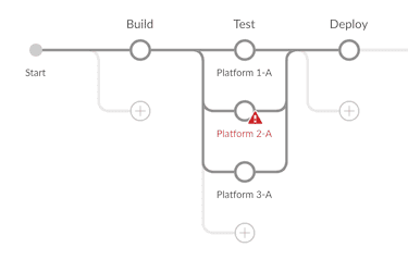 Stage editor with error displayed.