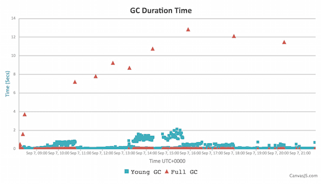 Instance B Jenkins G1 duration